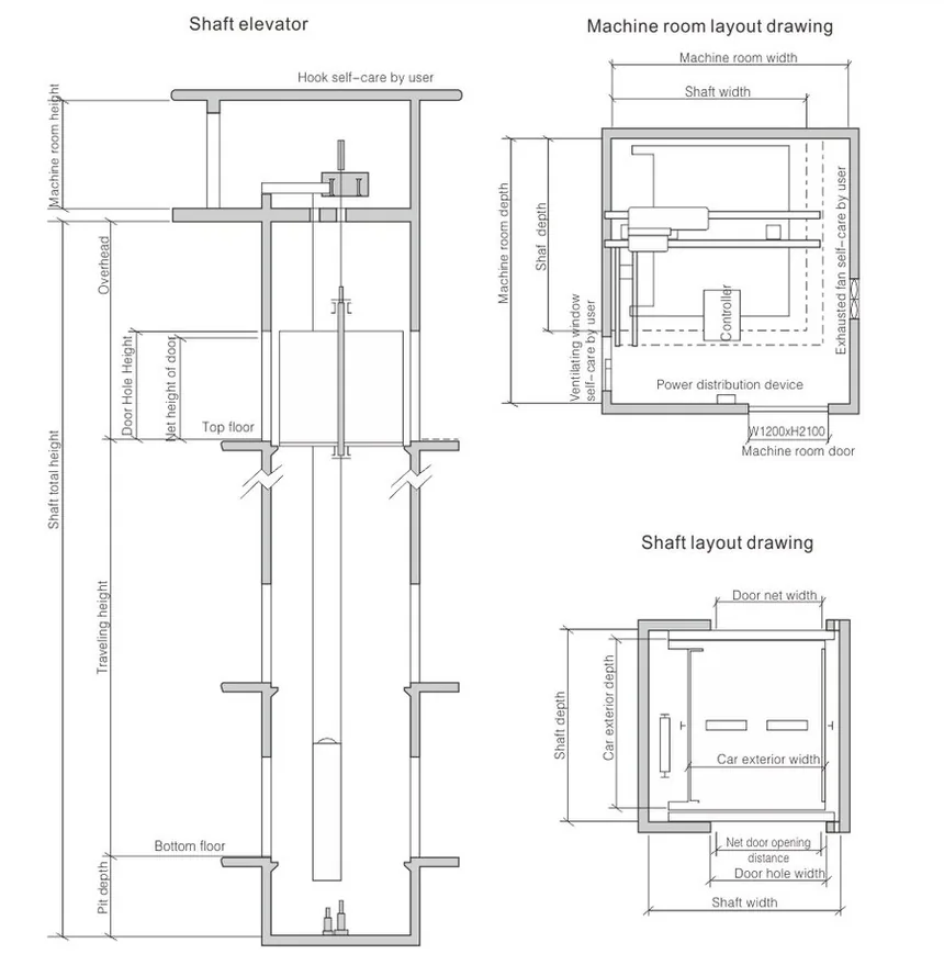 Desenho de construção de carga