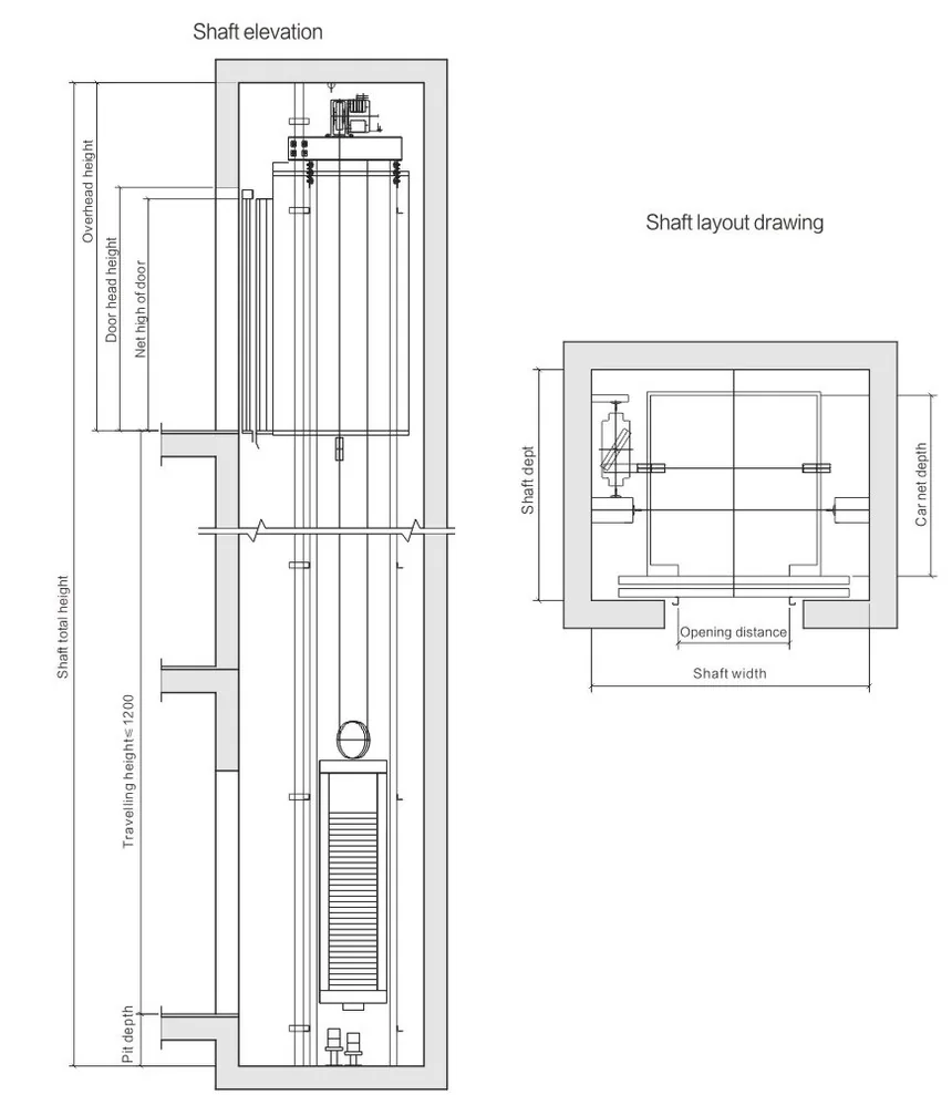 Desenho de construção do elevador villa